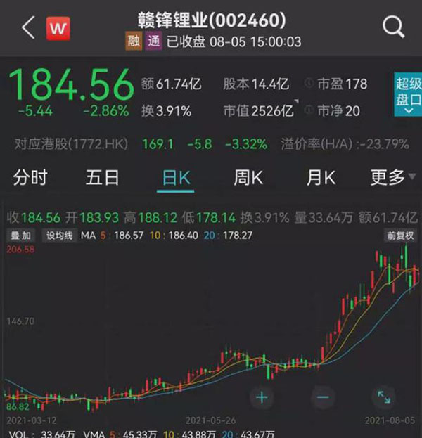 2500亿锂业巨头要做电池，一出手就是84亿！