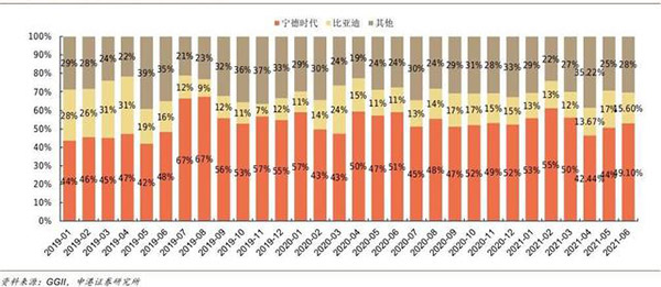 宁德时代出手推出钠离子电池引发行业内卷