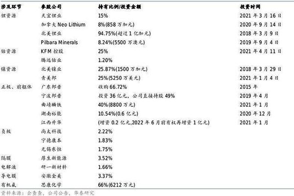 宁德时代出手推出钠离子电池引发行业内卷